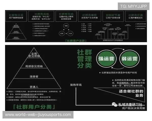 海港社群运营如何转化为长期赞助与商业合作？