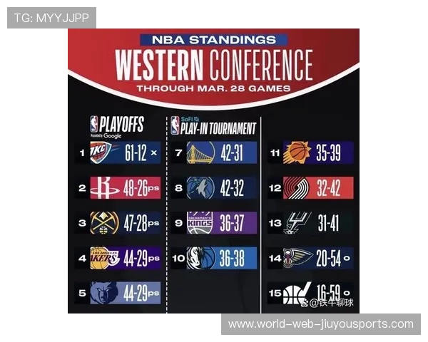 湖人队豪取季后赛关键连胜，士气高涨，湖人队豪取季后赛关键连胜,士气高涨了吗