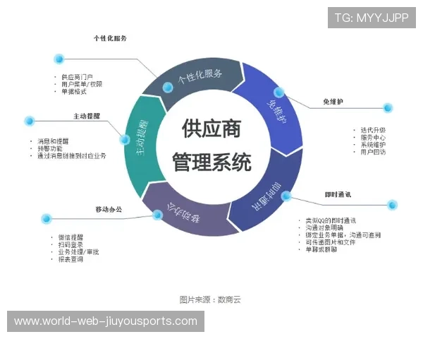 职业联赛的赞助运营策略规划设计与实施